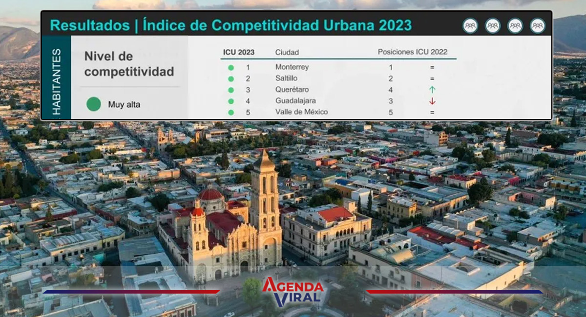 Saltillo, la segunda ciudad más competitiva de México – Agenda Viral